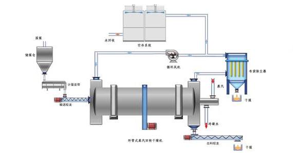 蒸汽<a href=http://www.sdjmqj.cn/e/tags/?tagname=%E9%98%80%E9%97%A8%E4%BF%9D%E6%B8%A9%E5%A5%97 target=_blank class=infotextkey><a href=http://www.sdjmqj.cn/e/tags/?tagname=%E9%98%80%E9%97%A8%E4%BF%9D%E6%B8%A9 target=_blank class=infotextkey>閥門保溫</a>套</a>