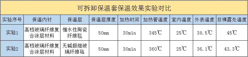 <a href=http://www.sdjmqj.cn/e/tags/?tagname=%E5%8F%AF%E6%8B%86%E5%8D%B8%E4%BF%9D%E6%B8%A9%E5%A5%97 target=_blank class=infotextkey>可拆卸<a href=http://www.sdjmqj.cn/e/tags/?tagname=%E4%BF%9D%E6%B8%A9%E5%A5%97 target=_blank class=infotextkey>保溫套</a></a>