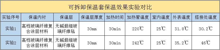 <a href=http://www.sdjmqj.cn/e/tags/?tagname=%E5%8F%AF%E6%8B%86%E5%8D%B8%E4%BF%9D%E6%B8%A9%E5%A5%97 target=_blank class=infotextkey>可拆卸<a href=http://www.sdjmqj.cn/e/tags/?tagname=%E4%BF%9D%E6%B8%A9%E5%A5%97 target=_blank class=infotextkey>保溫套</a></a>